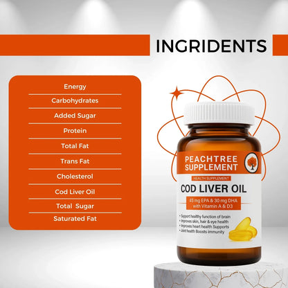 Cod Liver Oil – 60 Softgels