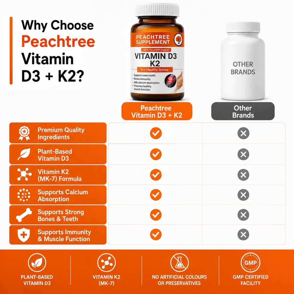 The Smarter Way to Support Bone & Immune Health