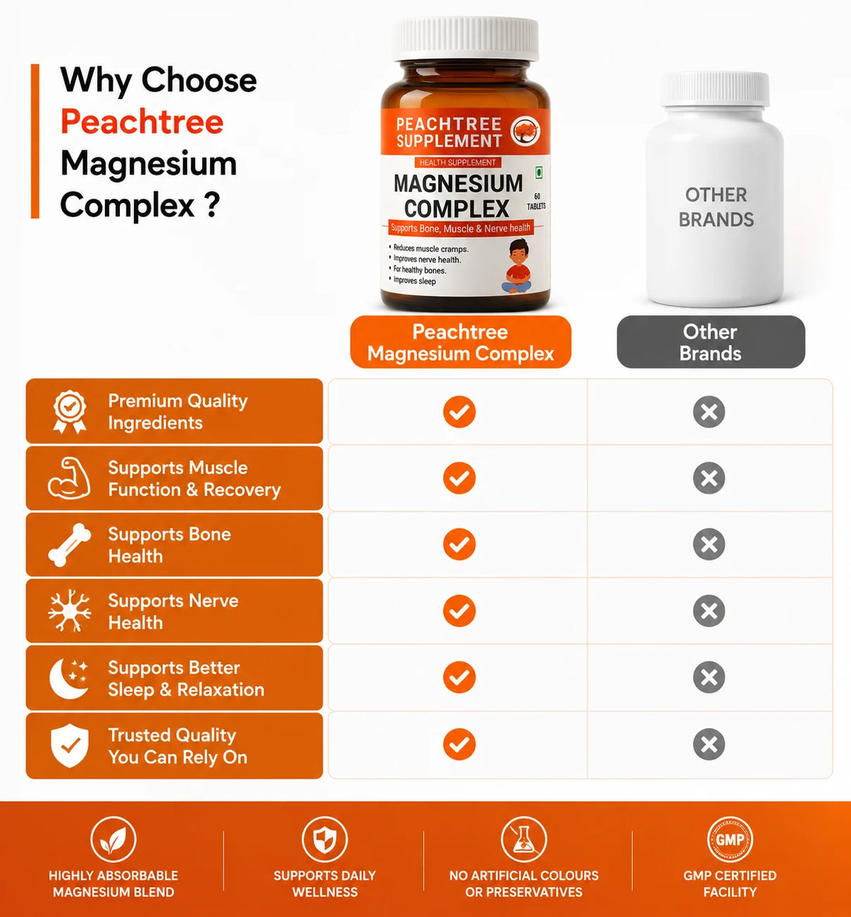 Why Is Peachtree Magnesium Complex Essential For Daily Wellness?
