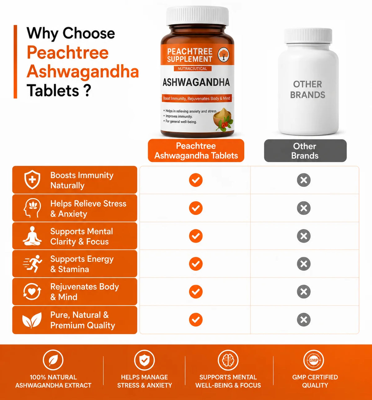 Why Choose Peachtree Ashwagandha For Everyday Balance & Wellness?