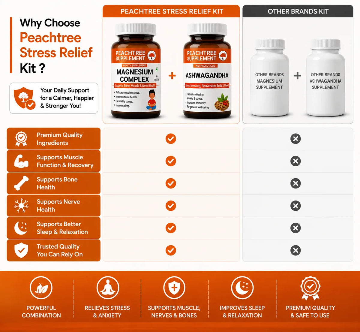 Why Choose The Peachtree Stress Relief Kit For Everyday Calm & Balance?